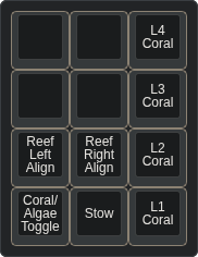 Macropad (Coral)